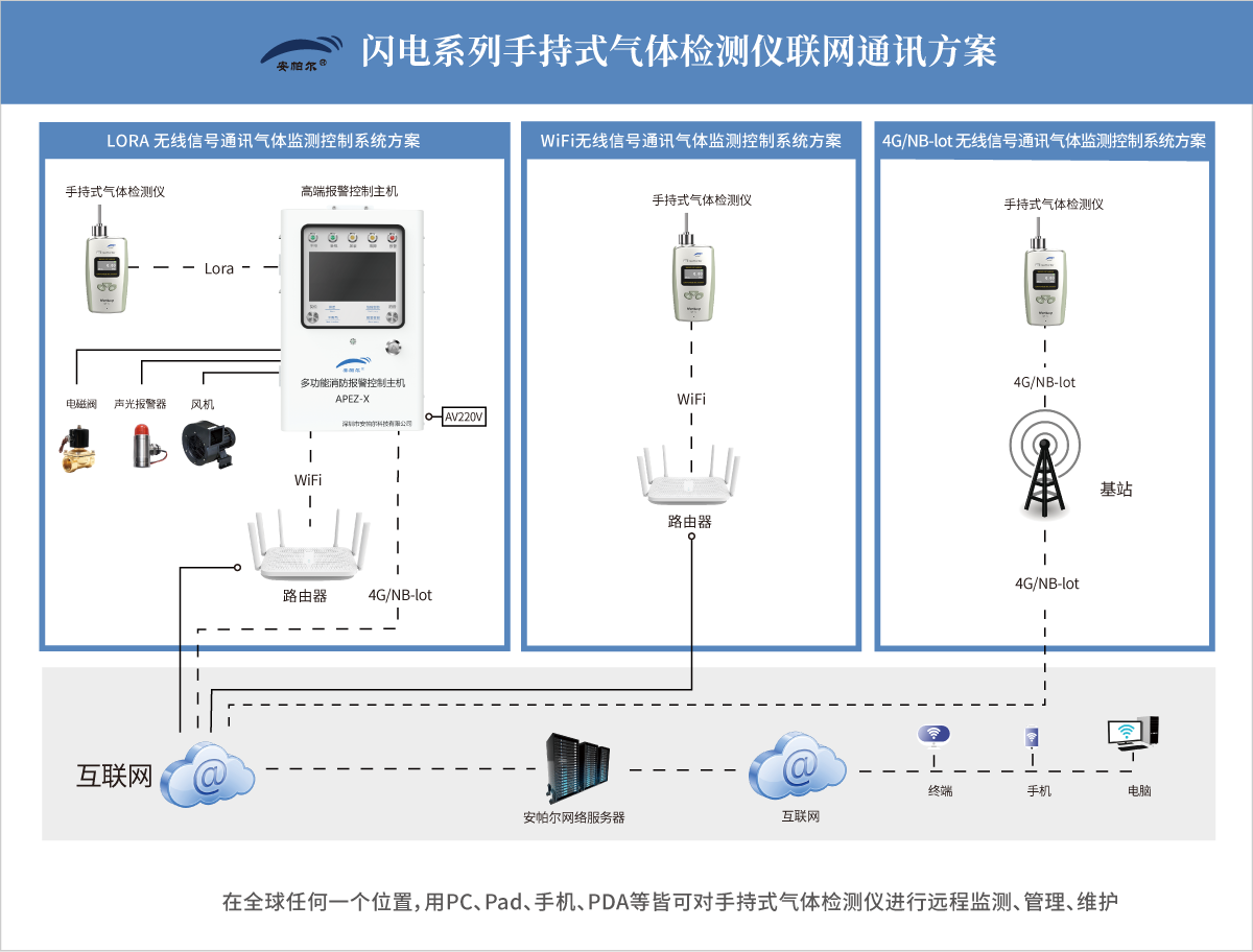 閃電系列手持式氣體檢測(cè)儀.png